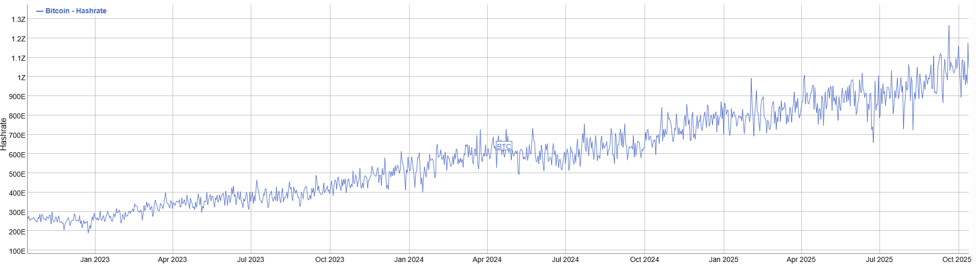 什麼是哈希率（Hashrate）？ - JStock｜打造財富自由的主場